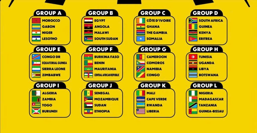 CAN 2027(Q) : le groupe G semble promis au Cameroun