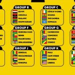 CAN 2027(Q) : le groupe G semble promis au Cameroun