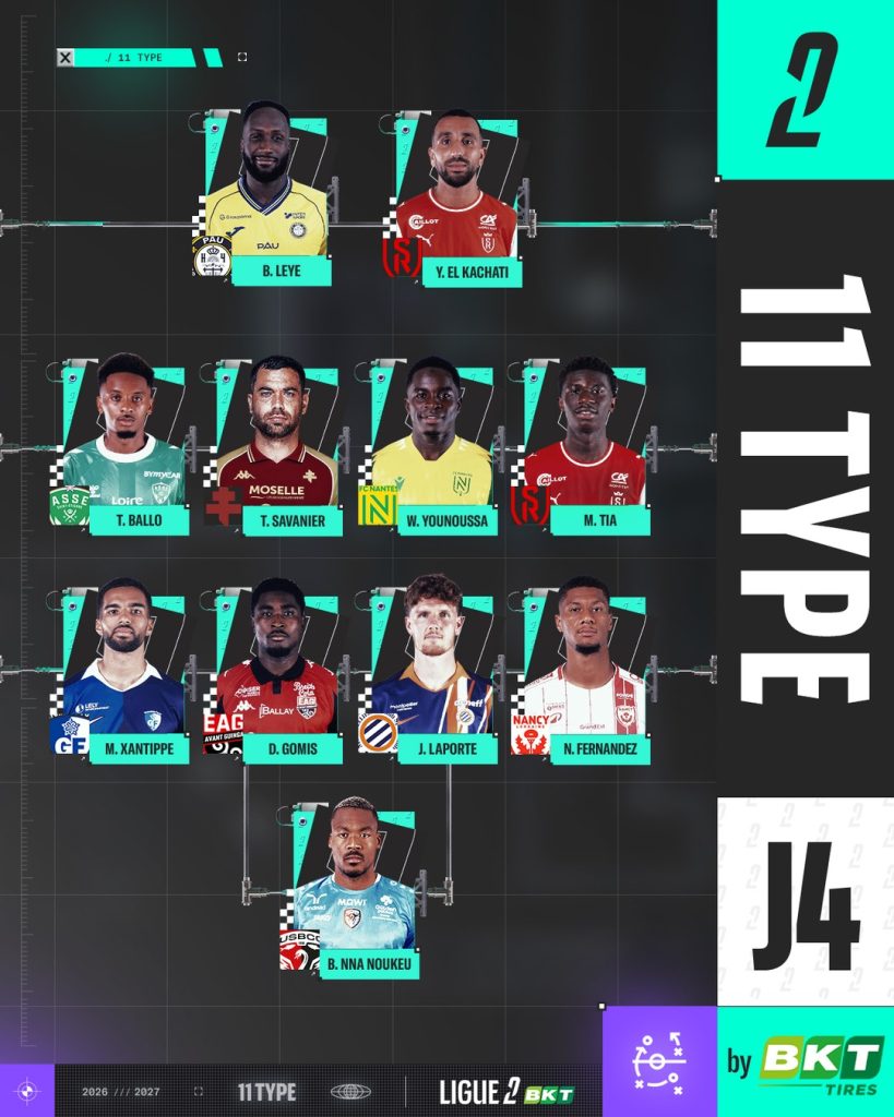 Deux Camerounais dans le onze type de la J4