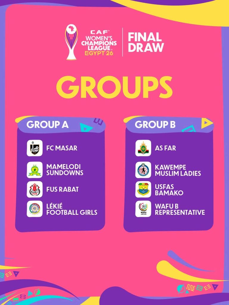 Les groupes de la phase finale